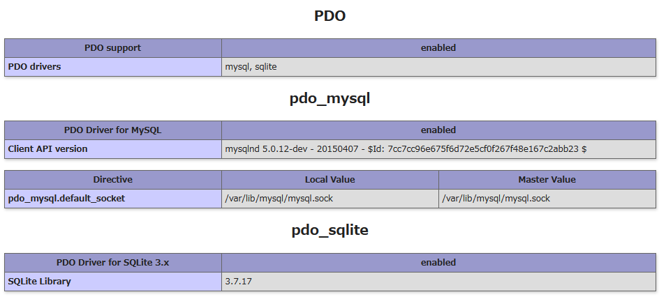 PHP Info PDO